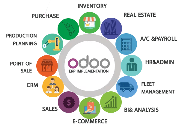 What is Odoo