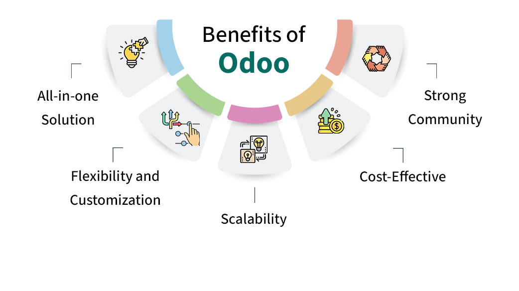 Use Odoo For Free